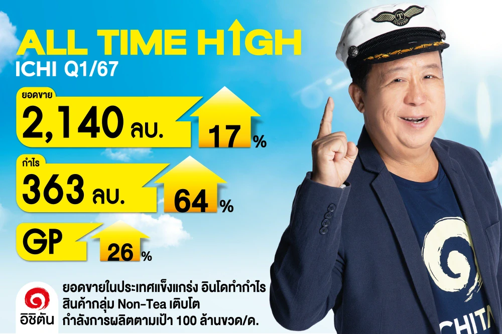 ICHITAN REPORTS RECORD Q1/2024 PERFORMANCE Profits Soar 64%, Revenue Jumps 17% to New All-Time Highs