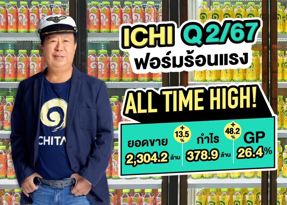 Ichitan Group Reports Record-Breaking Q2 Results, Revenue Jumps 13.5%, Profit Soar 48.2% to New All-Time Highs Sets Sights on 9 Billion Baht Sales Target