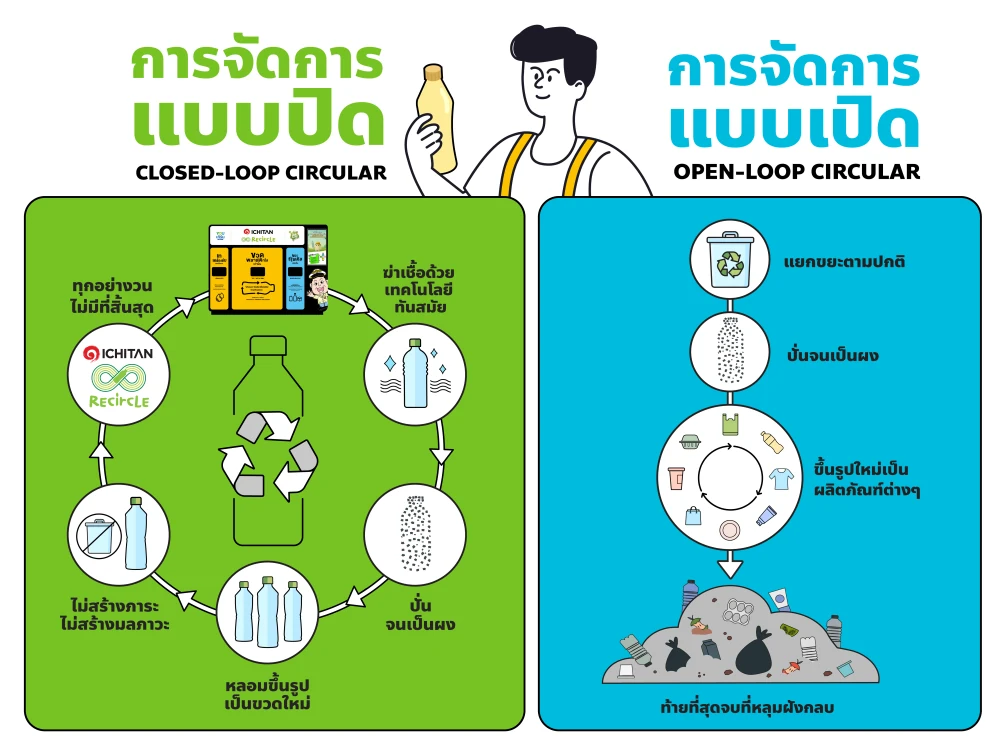 ICHITAN ReCircle x วันปล่อยเสือ ปี 5 มันส์ให้หนัก แต่รักโลกหนักกว่า เปลี่ยนขยะกว่า 1.27 ตัน ให้มี 'ชีวิตใหม่ได้ไม่รู้จบ' ด้วยระบบรีไซเคิลแบบปิด