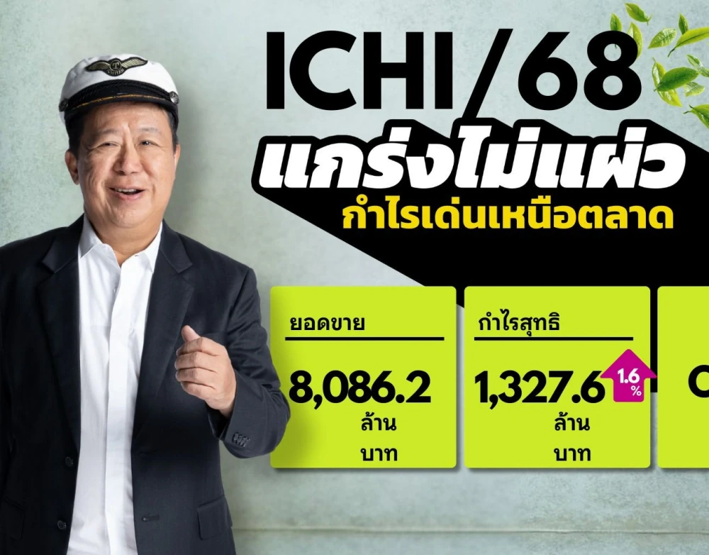 ICHI โชว์งบปี 68 คว้ายอดขาย 8,086.2 ลบ. กำไรสุทธิ 1,327.6 ลบ. พร้อมเคาะปันผล 0.60 บาท มองเทรนด์ปี 69 ยอดขายนิวไฮ ดันมาร์จิ้น 24.5% ชูกลยุทธ์สินค้าหลากหลาย ปักธง OEM โตเพิ่ม